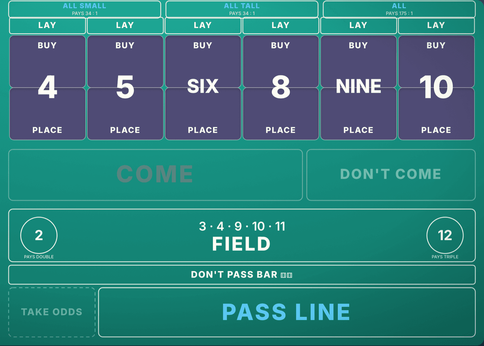 The craps layout: pass line along the bottom edge, point boxes across the top, take-odds strip beside the pass line.